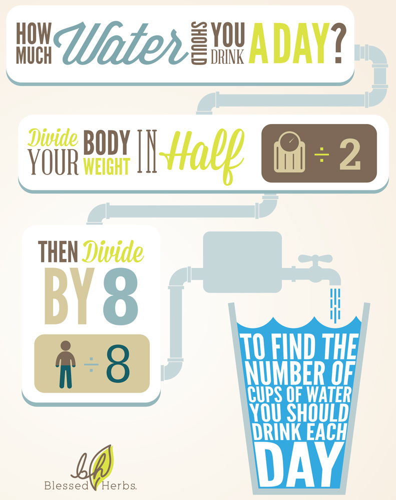 image drinking water infographic jpg