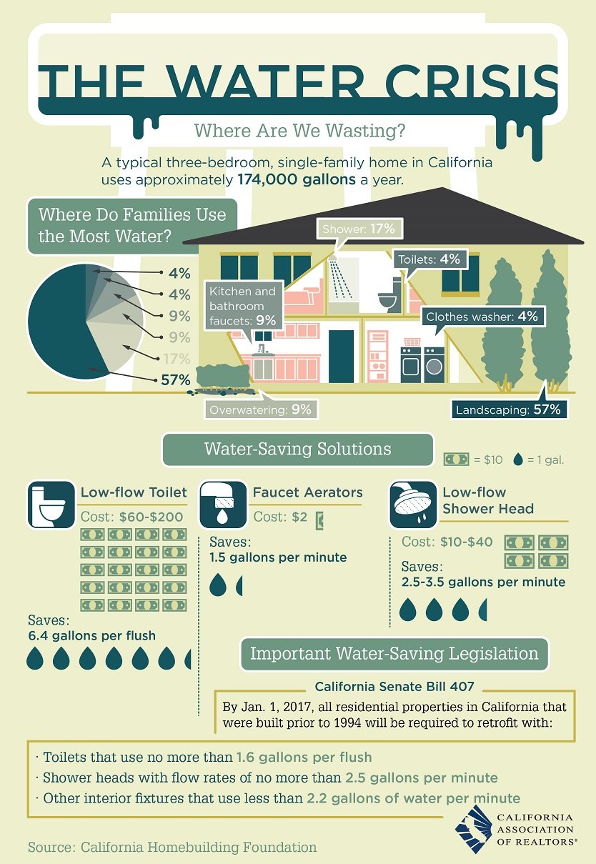 Our Need for Water and its Impact on Climate Change